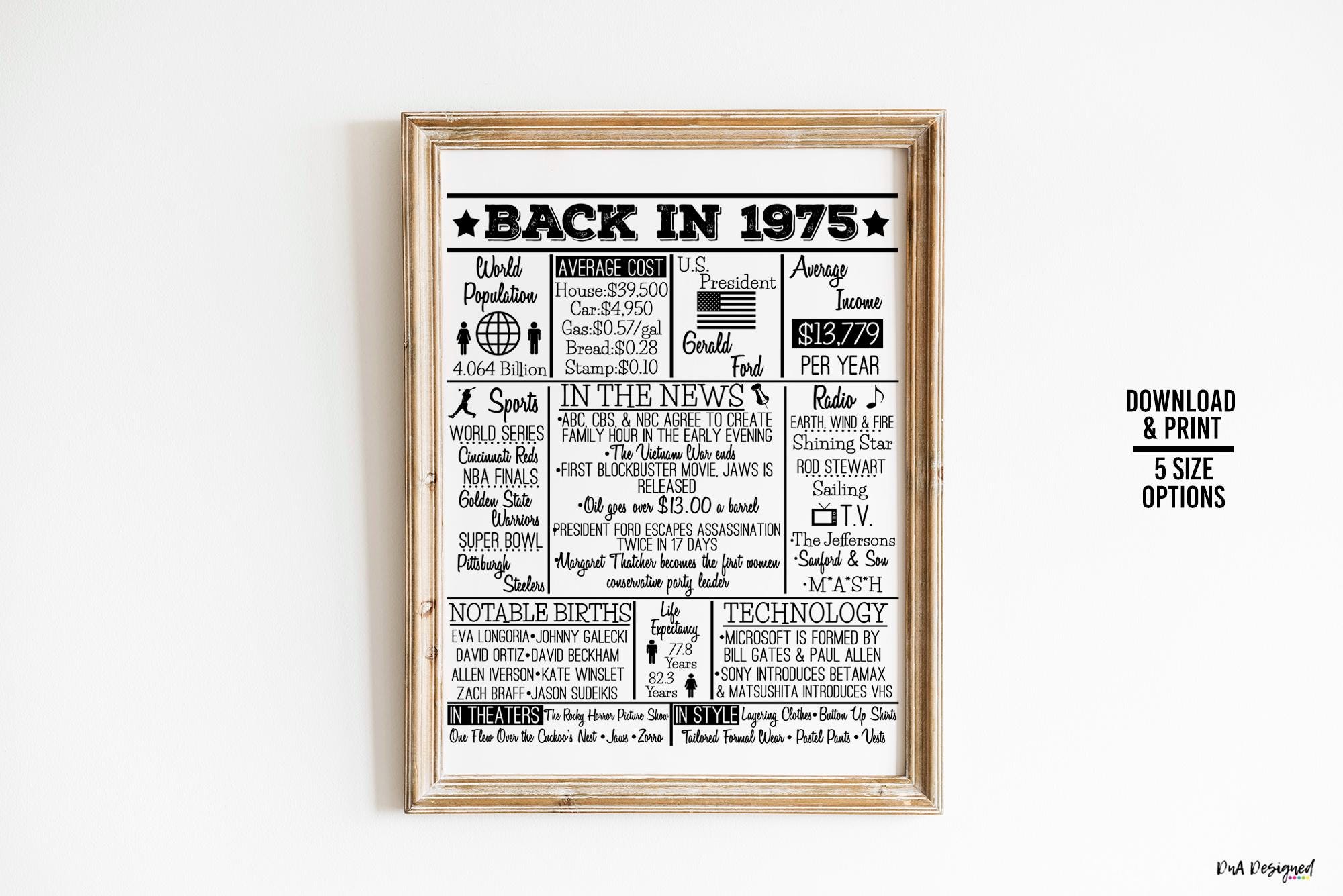 1975 Birthday Anniversary Sign – 70s Time Capsule (digital Download) - Etsy