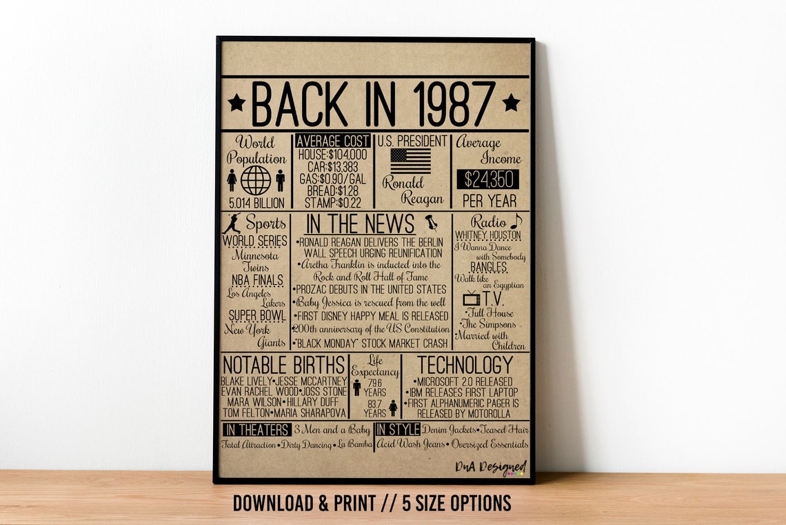 Back in 1987 DIGITAL Sign Instant Download DIY Print for - Etsy