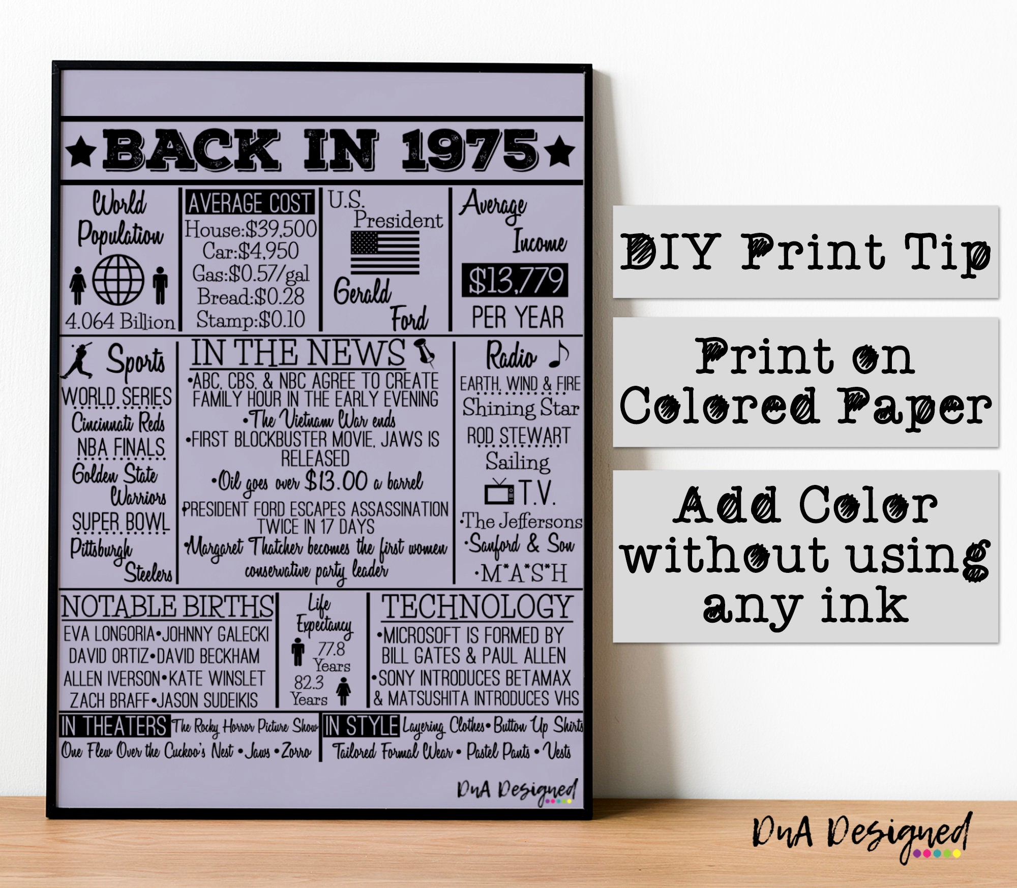 1975 Birthday Anniversary Sign – 70s Time Capsule (digital Download) - Etsy