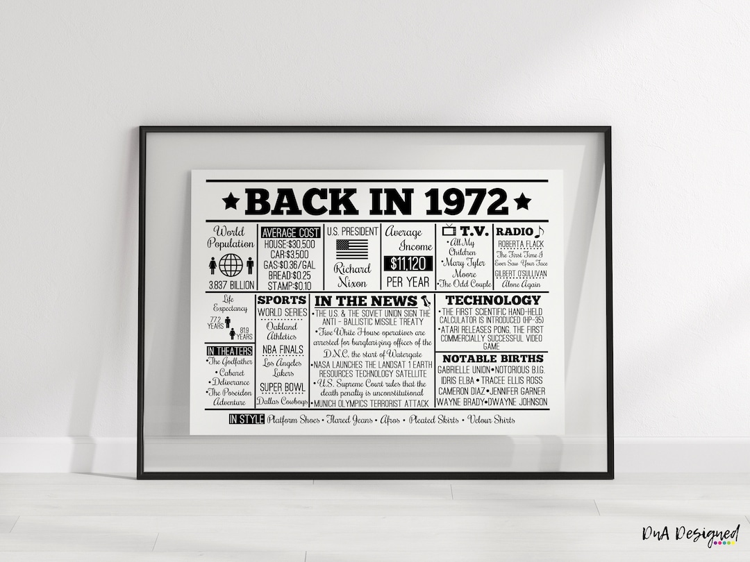 1972 Birthday Anniversary Sign - 70s Time Capsule (digital Download) - Etsy