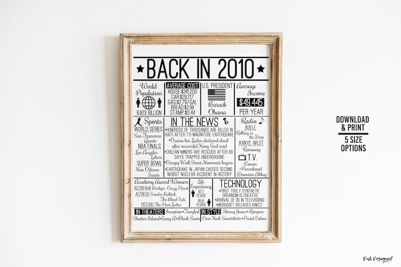May include: Black and white printable poster with the text "Back in 2010" and a timeline of events from the year 2010, including world population, average cost of items, US president, average income, sports, in the news, radio, TV, technology, and in theaters.