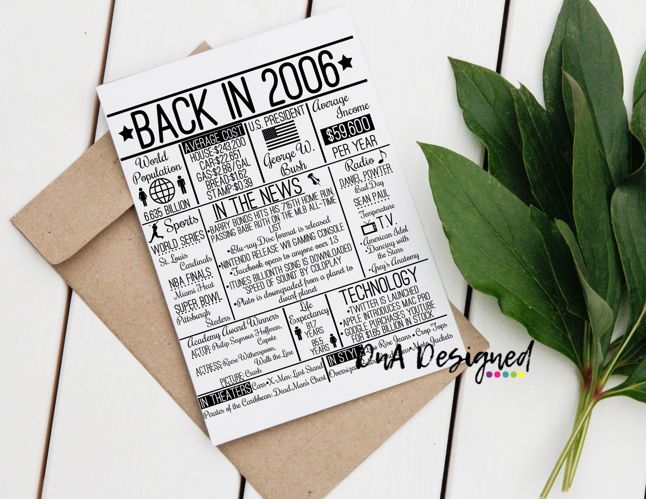 Back in 2006 DIGITAL Sign - Instant Download DIY Print for Birthday or ...