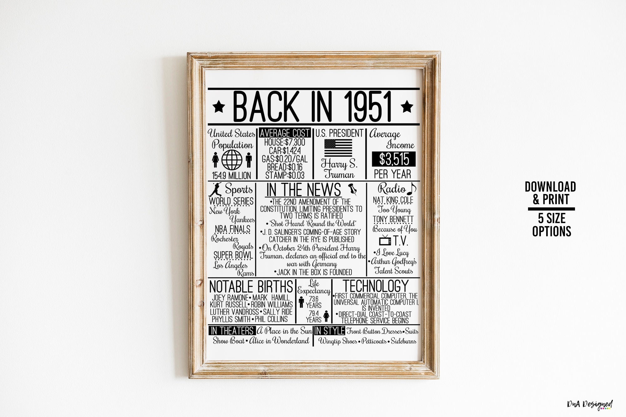 1951 Birthday Anniversary Sign – DIY Printable, Back in 1951