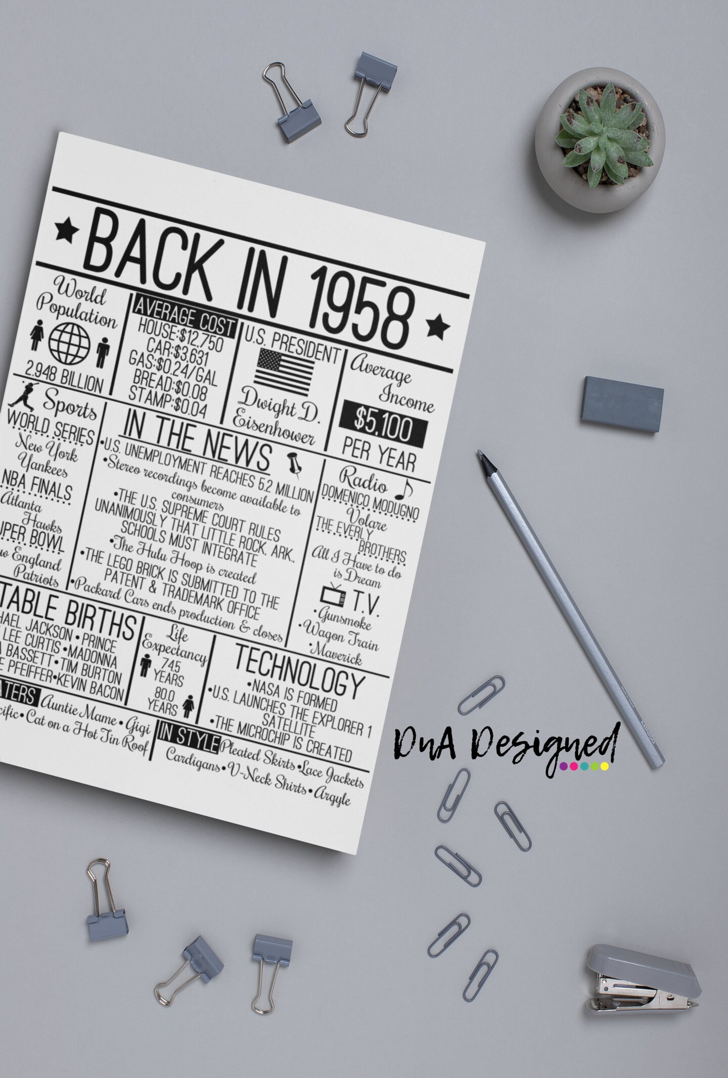 Back in 1958 DIGITAL Sign - Instant Download DIY Print for Birthday or Anniversary 50s Time Capsule - Etsy back-in-1958-digital-sign-instant-download-diy-print-for-birthday-or-anniversary-50s-time-capsule-etsy