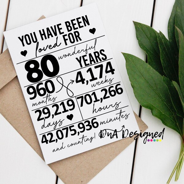 80th Birthday Wrapped Canvas - Etsy