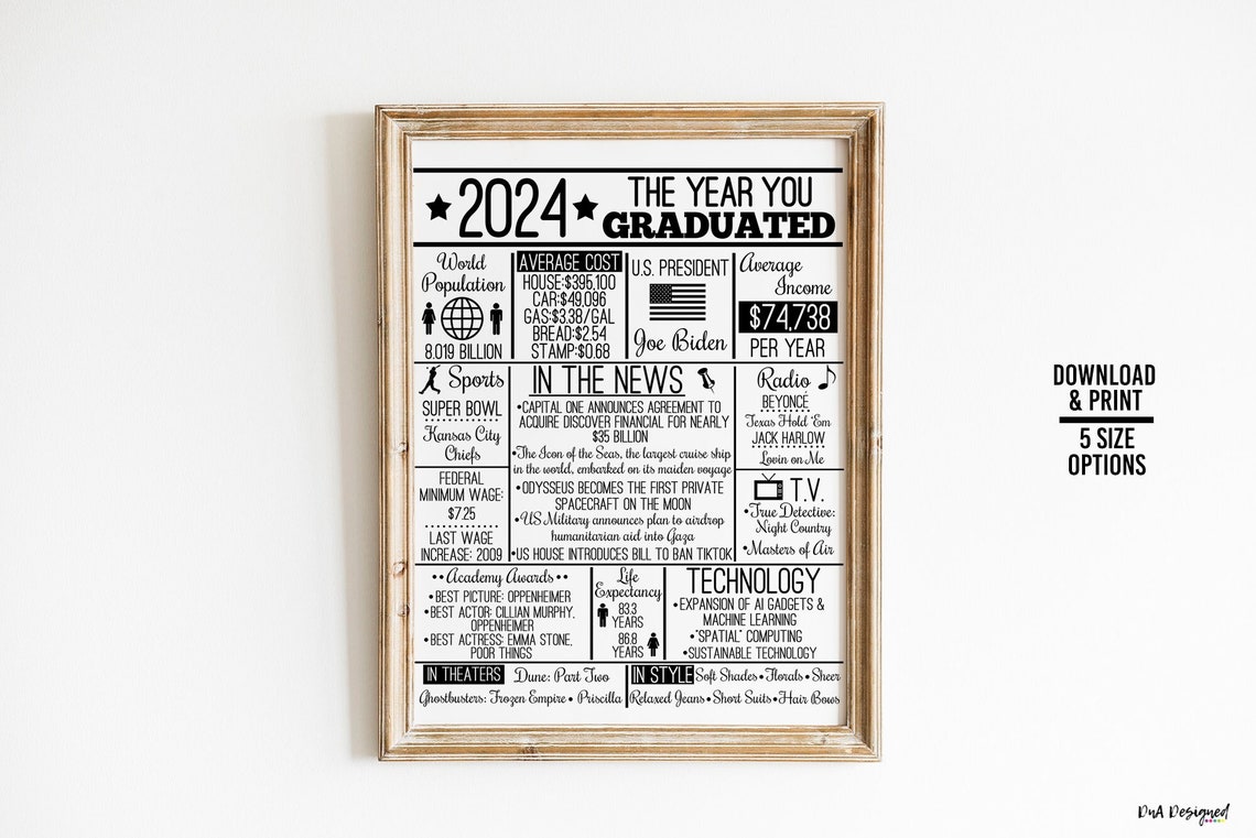 2024 Graduation Year Sign – Printable Time Capsule (digital Download ...
