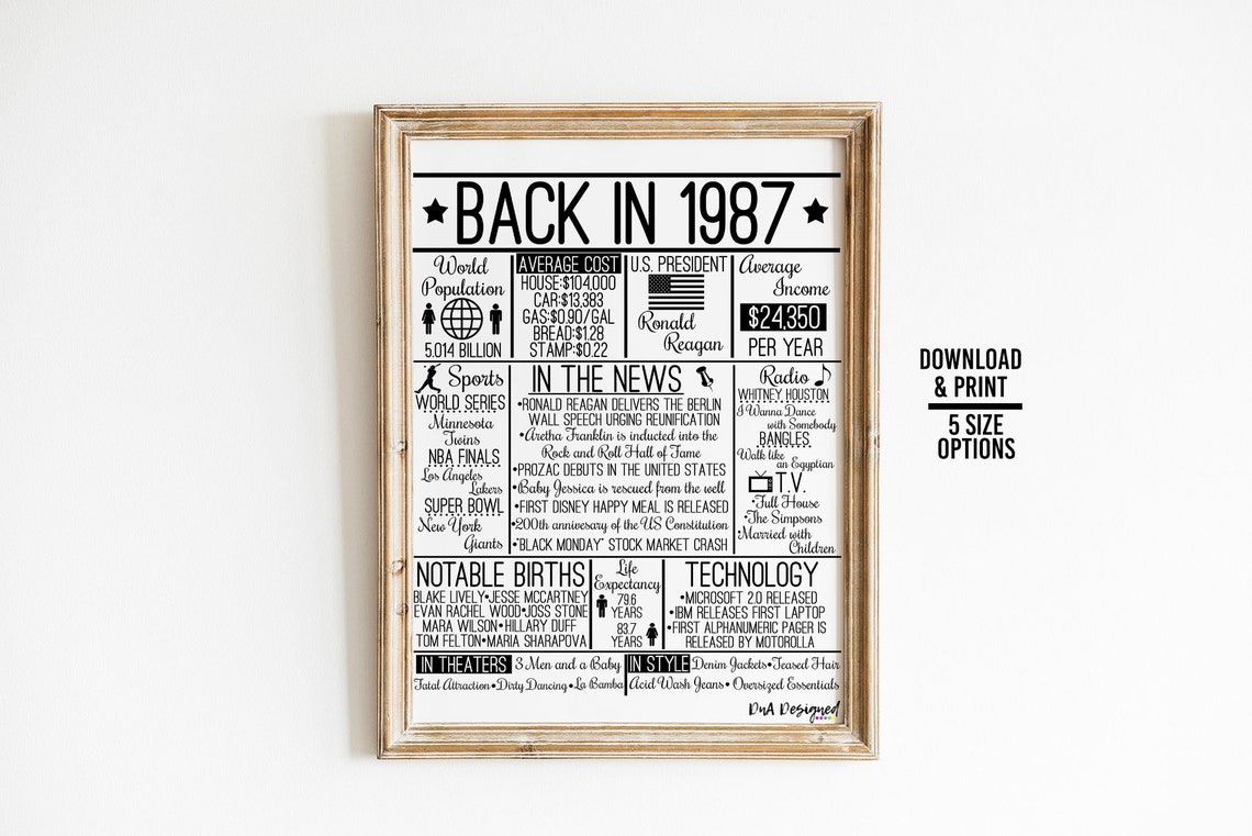 Back in 1987 DIGITAL Sign Instant Download DIY Print for - Etsy