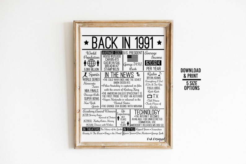 Back in 1991 DIGITAL Sign Instant Download DIY Print for - Etsy