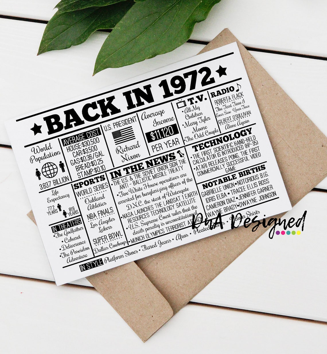 1972 Birthday Anniversary Sign - 70s Time Capsule (digital Download) - Etsy