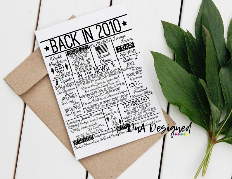 May include: A black and white printable infographic poster with the title "Back in 2010" and a list of events, news, and statistics from the year 2010. The poster includes information about the average cost of a house, car, gas, bread, and a stamp, the average income, the US president, sports, world series, NBA finals, super bowl, radio, TV, technology, and movies.