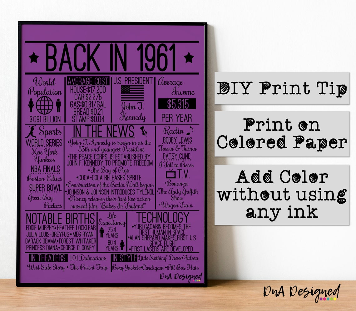 Back in 1961 DIGITAL Sign Instant Download DIY Print for - Etsy