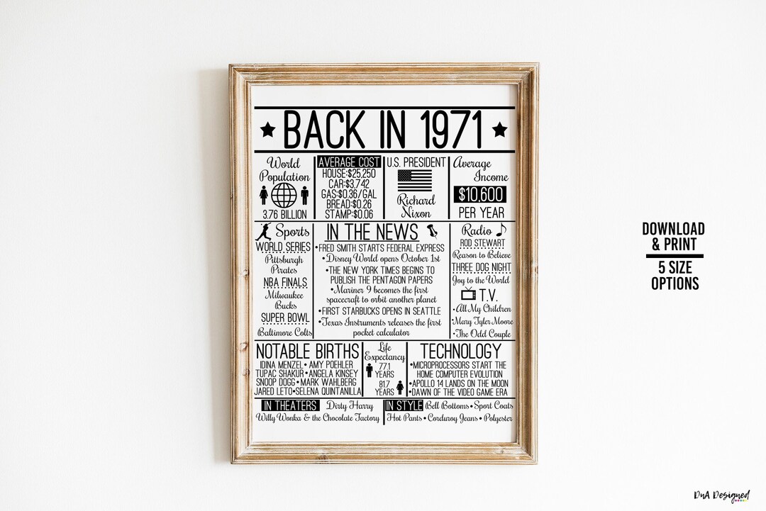 Back in 1971 DIGITAL Sign - Instant Download DIY Print for Birthday or ...
