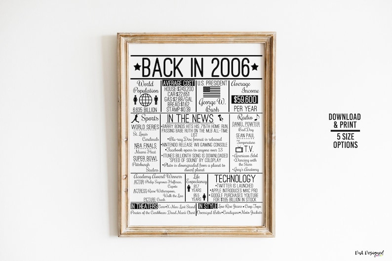 Back in 2006 DIGITAL Sign - Instant Download DIY Print for Birthday or ...