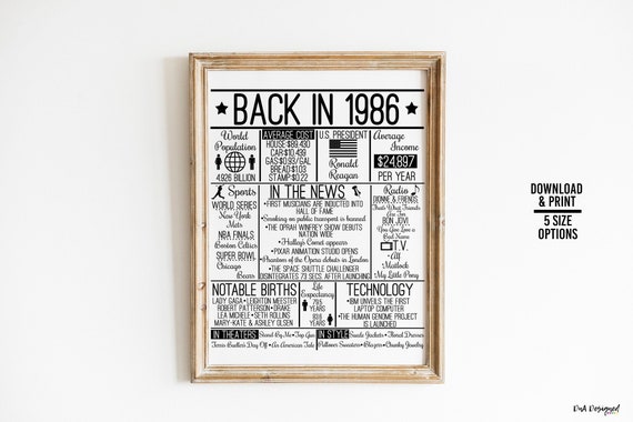 1986 Birthday Anniversary Sign – 80s Time Capsule Print (digital