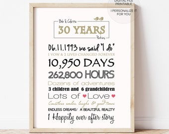 Personalized Anniversary Sign, Couples Names, Years Married (Digital Download)