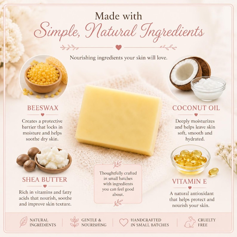 May include: A light yellow bar of soap with the words "Made with Simple, Natural Ingredients." The image also shows beeswax, coconut oil, shea butter, and vitamin E. The text describes the benefits of each ingredient for skin care.