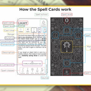 ARCANE TRICKSTER Spell Cards for Dnd 5e | Form Fillable Pdfs Included ...