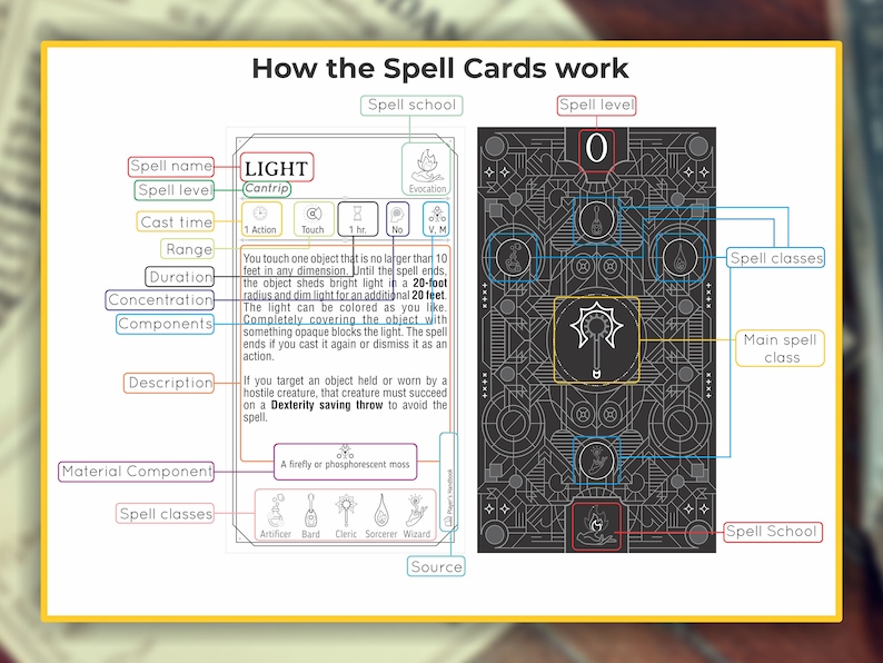 ARCANE TRICKSTER Spell Cards for DnD 5e Form Fillable PDFs Included Dungeons and Dragons D&D Printable Spell Cards image 6