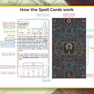 May include: A black and white illustration of a spell card for the game Dungeons and Dragons. The card is for the spell "Light" which is a cantrip. The card shows the spell's name, level, cast time, range, duration, concentration, components, description, and source. The card also shows the spell's school, which is Evocation.