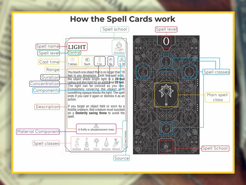 CLERIC Spell Cards for Dnd 5e Form Fillable Pdfs Included - Etsy