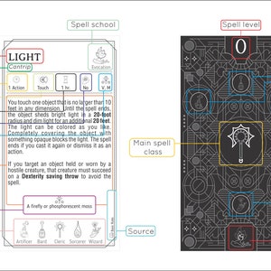 5e ARCANE TRICKSTER Spell Cards Form Fillable PDF Included | Etsy