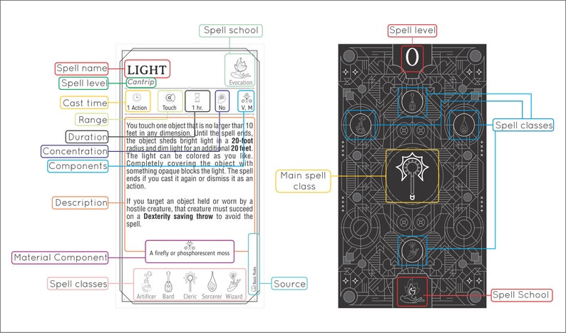 5e ARCANE TRICKSTER Spell Cards Form Fillable PDF Included | Etsy