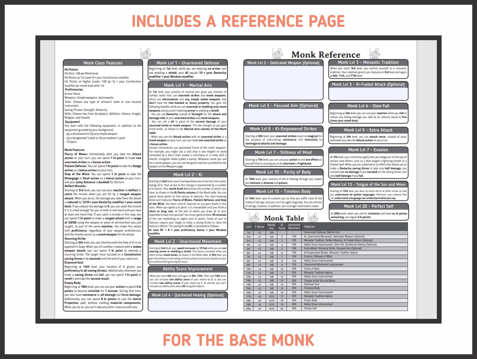 MONK CHARACTER SHEET for Dnd 5e Form Fillable Pdf Dungeons - Etsy Finland