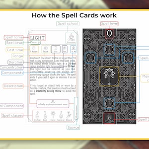 Peut inclure: Une illustration en noir et blanc d'une carte de sorts pour le jeu de r&ocirc;le Donjons et Dragons. La carte est pour le sort "Lumi&egrave;re" qui est un sort de niveau 0. La carte montre le nom du sort, le niveau, le temps d'incantation, la port&eacute;e, la dur&eacute;e, la concentration, les composants, la description et la source. La carte montre &eacute;galement l'&eacute;cole du sort, qui est l'&Eacute;vocation.