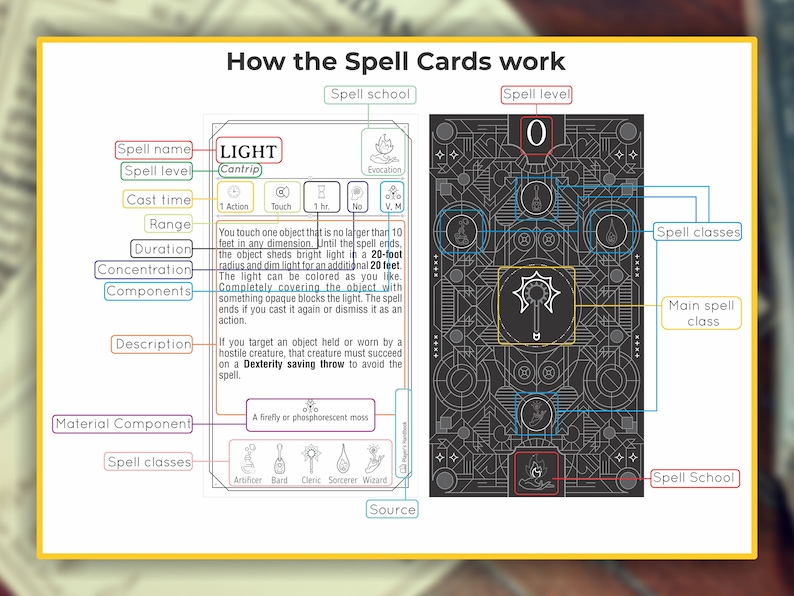 Peut inclure: Une illustration en noir et blanc d'une carte de sorts pour le jeu de r&ocirc;le Donjons et Dragons. La carte est pour le sort "Lumi&egrave;re" qui est un sort de niveau 0. La carte montre le nom du sort, le niveau, le temps d'incantation, la port&eacute;e, la dur&eacute;e, la concentration, les composants, la description et la source. La carte montre &eacute;galement l'&eacute;cole du sort, qui est l'&Eacute;vocation.