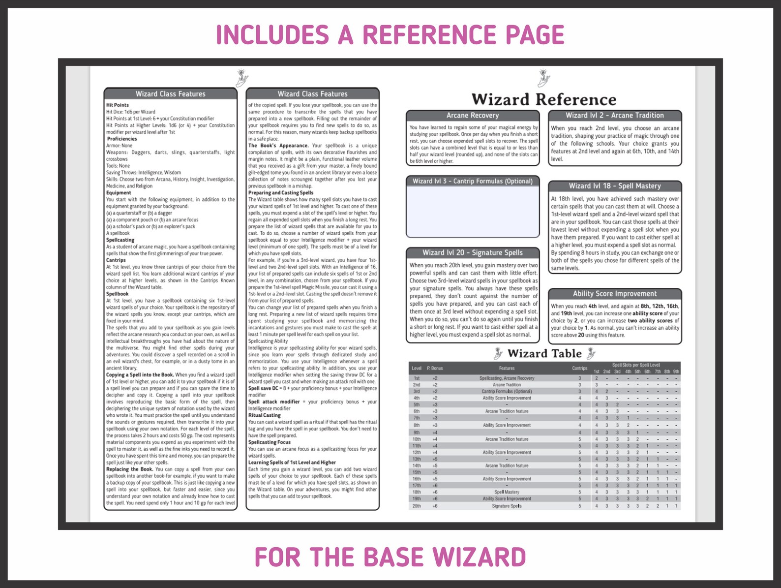 WIZARD CHARACTER SHEET for Dnd 5e Form Fillable Pdf - Etsy
