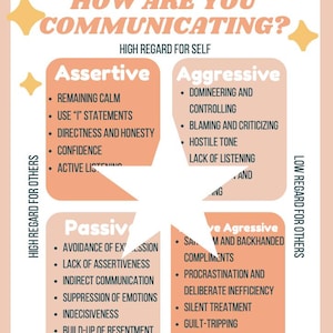 Communication Styles