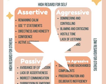 Communication Styles