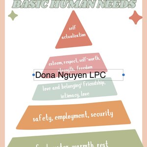 Könnte beinhalten: Ein pyramidenförmiges Diagramm, das Maslows Bedürfnishierarchie veranschaulicht. Die Basis der Pyramide ist mit "Nahrung, Wasser, Wärme, Ruhe" beschriftet. Die nächste Ebene nach oben ist mit "Sicherheit, Beschäftigung, Sicherheit" beschriftet. Die nächste Ebene ist mit "Liebe und Zugehörigkeit: Freundschaft, Intimität, Liebe" beschriftet. Die nächste Ebene ist mit "Selbstachtung, Respekt, Selbstwertgefühl, Stärke, Freiheit" beschriftet. Die Spitze der Pyramide ist mit "Selbstverwirklichung" beschriftet. Der Text "Dona Nguyen LPC" ist im Bild enthalten.