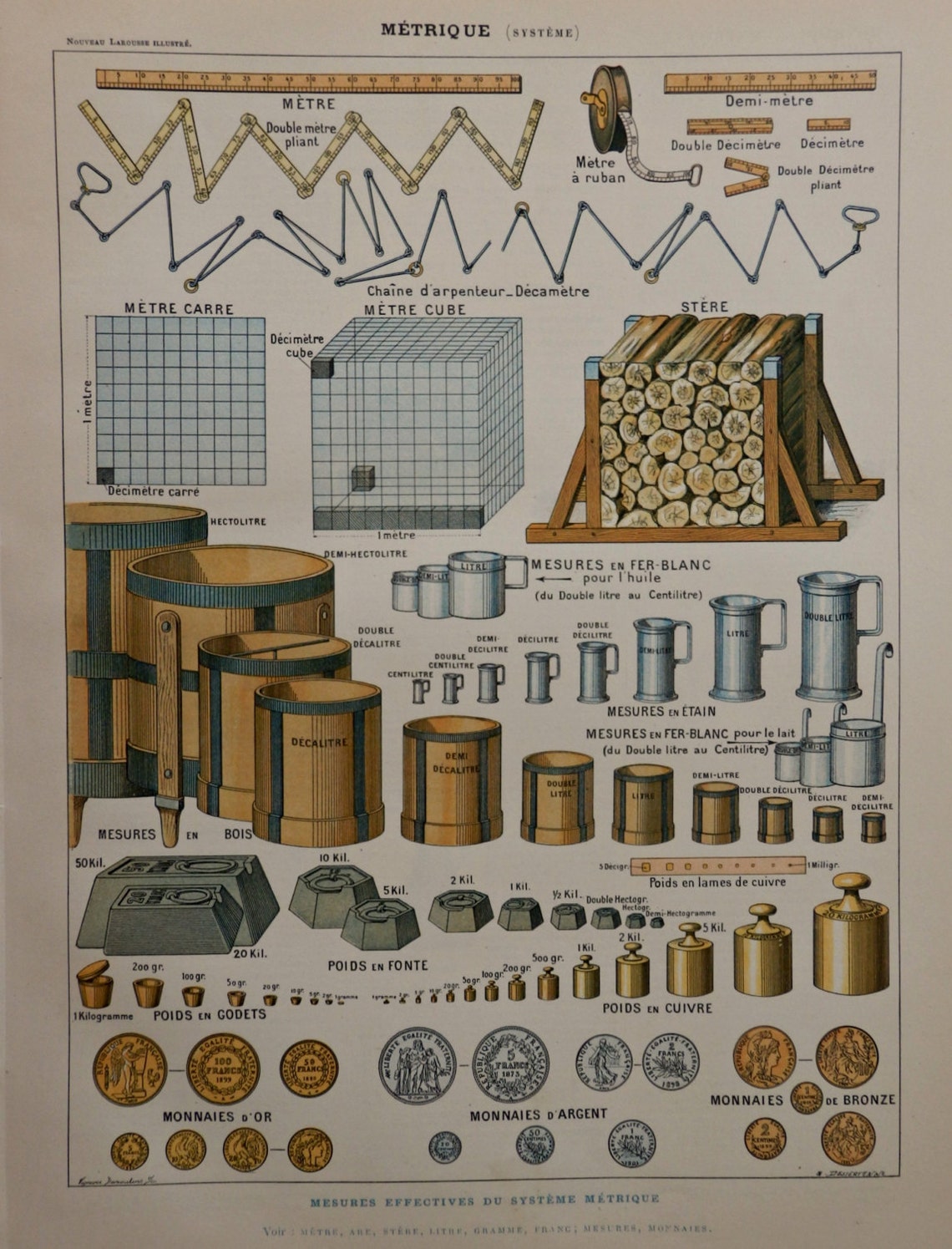 Antique Print of the Metric System Published in 1900.units of Etsy