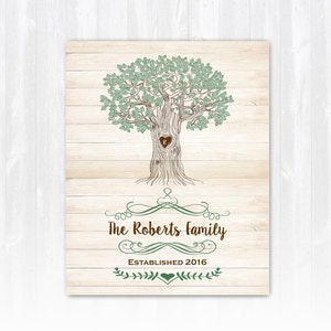 Custom Family Name Sign DIY PRINTABLE Digital File or Print extra ...