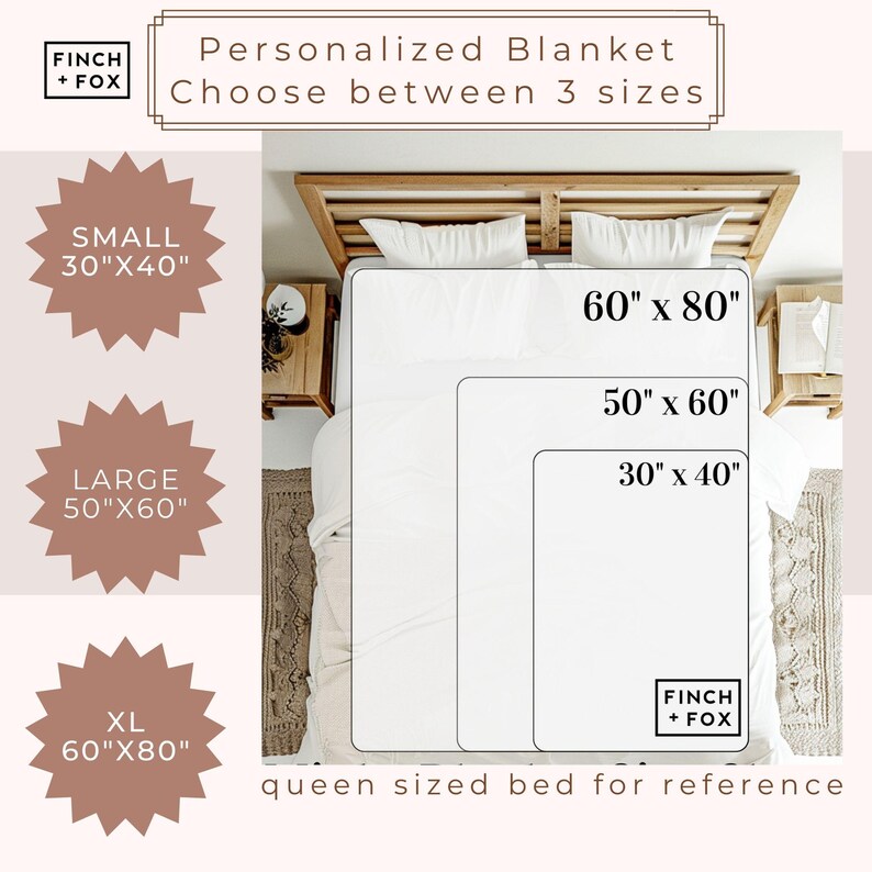 May include: A visual guide to the different sizes of personalized blankets available. The image shows three blankets laid out on a queen-sized bed, with the dimensions of each blanket labeled. The blankets are white and the text is black. The smallest blanket is 30 inches by 40 inches, the medium blanket is 50 inches by 60 inches, and the largest blanket is 60 inches by 80 inches.