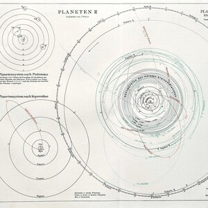May include: An antique scientific illustration of the solar system, featuring concentric circles and labeled planets. The diagram includes text in German, with the title "PLANETEN II" at the top. The image is in black, white, and green.