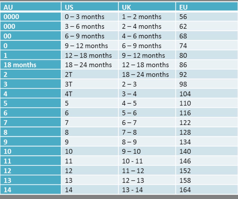 May include: A size chart with columns for AU, US, UK, and EU sizes. The chart lists sizes for babies and children, including age ranges in months and years, and corresponding EU measurements in centimeters.