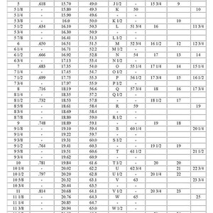 May include: A chart showing finger sizes in US, British, French, German, Japanese, and Swiss sizing systems. The chart includes the diameter in inches and millimetres, as well as the metric millimetre equivalent.