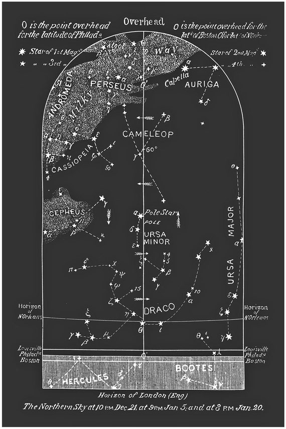 Horizon Of London Star Chart