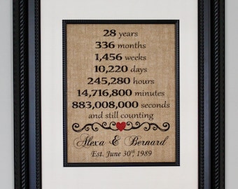 Twenty-Eighth Anniversary Burlap, Twenty-Eighth Year Married, 28th Anniversary, Twenty Eight Year Anniversary, Burlap Sign, Personalized