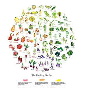 The Healing Garden Poster