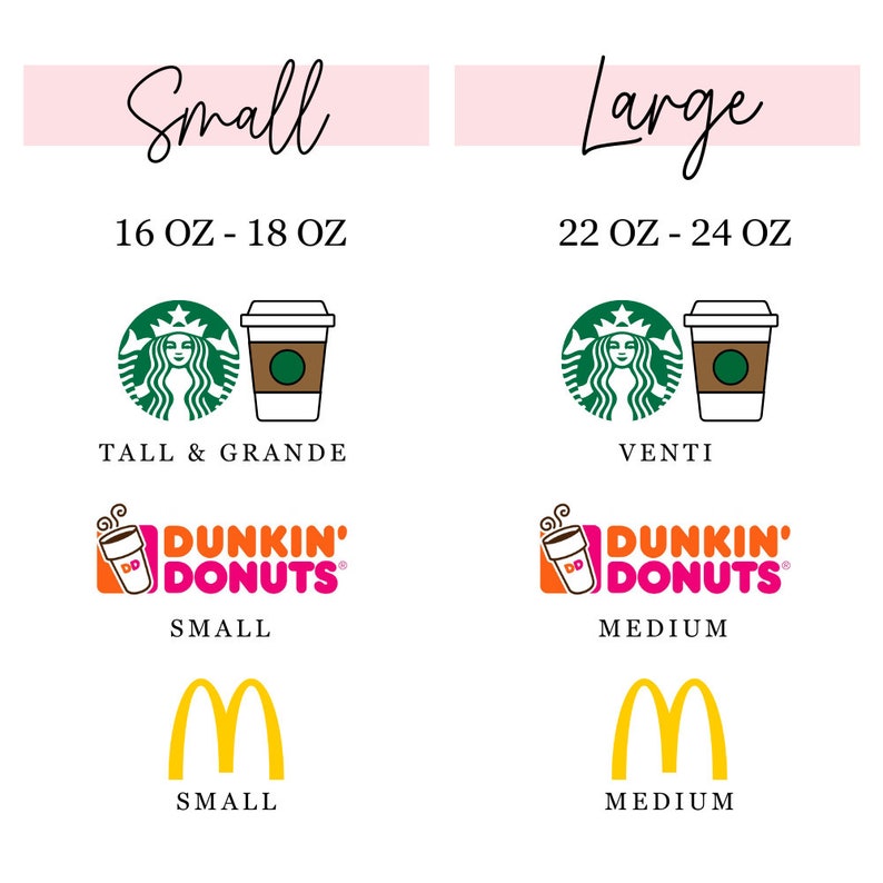 May include: A comparison chart of coffee cup sizes from Starbucks, Dunkin' Donuts, and McDonald's. The image shows "Small" and "Large" sizes with ounce measurements. Logos and cup illustrations are also included.