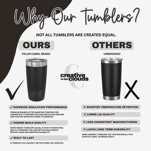 May include: A comparison graphic titled Why Our Tumblers? featuring a black Polar Camel tumbler marked with a checkmark and an unbranded black tumbler marked with an X. The text details superior insulation, build quality, and durability for the brand.