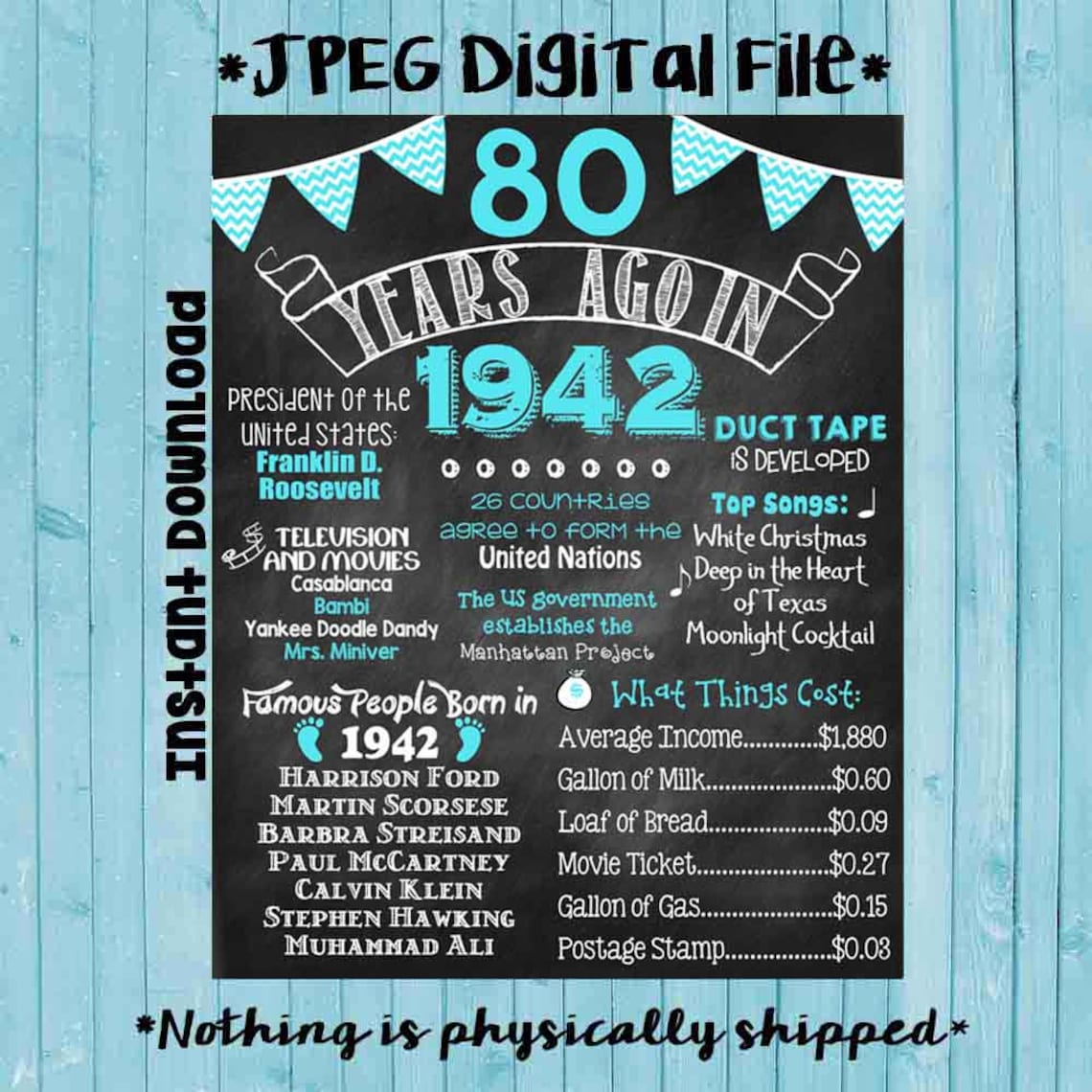 80th Birthday Chalkboard 1942 Poster 80 Years Ago in 1942 Born Etsy