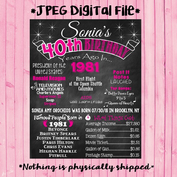 40th Anniversary Chalkboard Placemat US Version 40th Anniversary Party Decor 40 Years Ago in 1980 1980 Events /& Fun Facts Digital Files