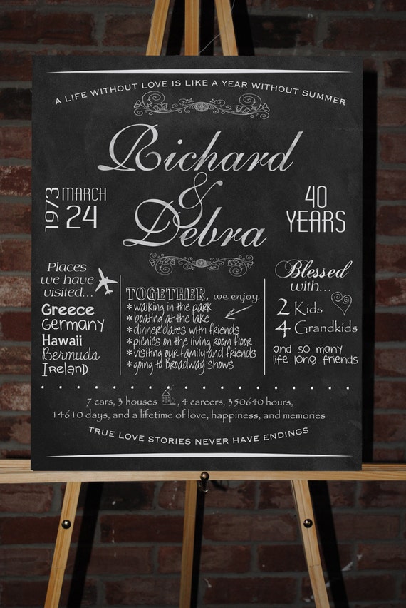 Items similar to Custom Printable Anniversary Board Poster on Etsy