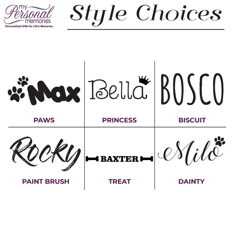 Op de afbeelding: Afbeelding met stijlmogelijkheden voor gepersonaliseerde cadeaus. Het toont namen als "Max", "Bella", "Bosco", "Rocky", "Baxter" en "Milo" in diverse lettertypen, met beschrijvende woorden als "Paws" en "Princess".