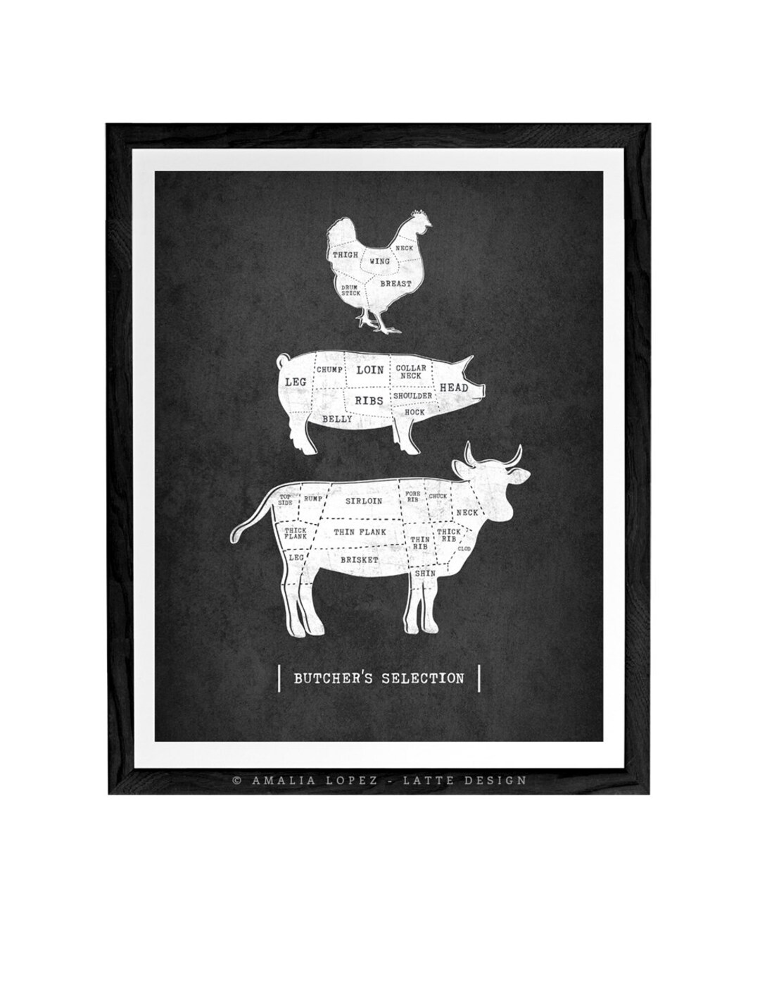 Traditional Butcher Kitchen Print Butcher Poster Butcher Cuts Etsy
