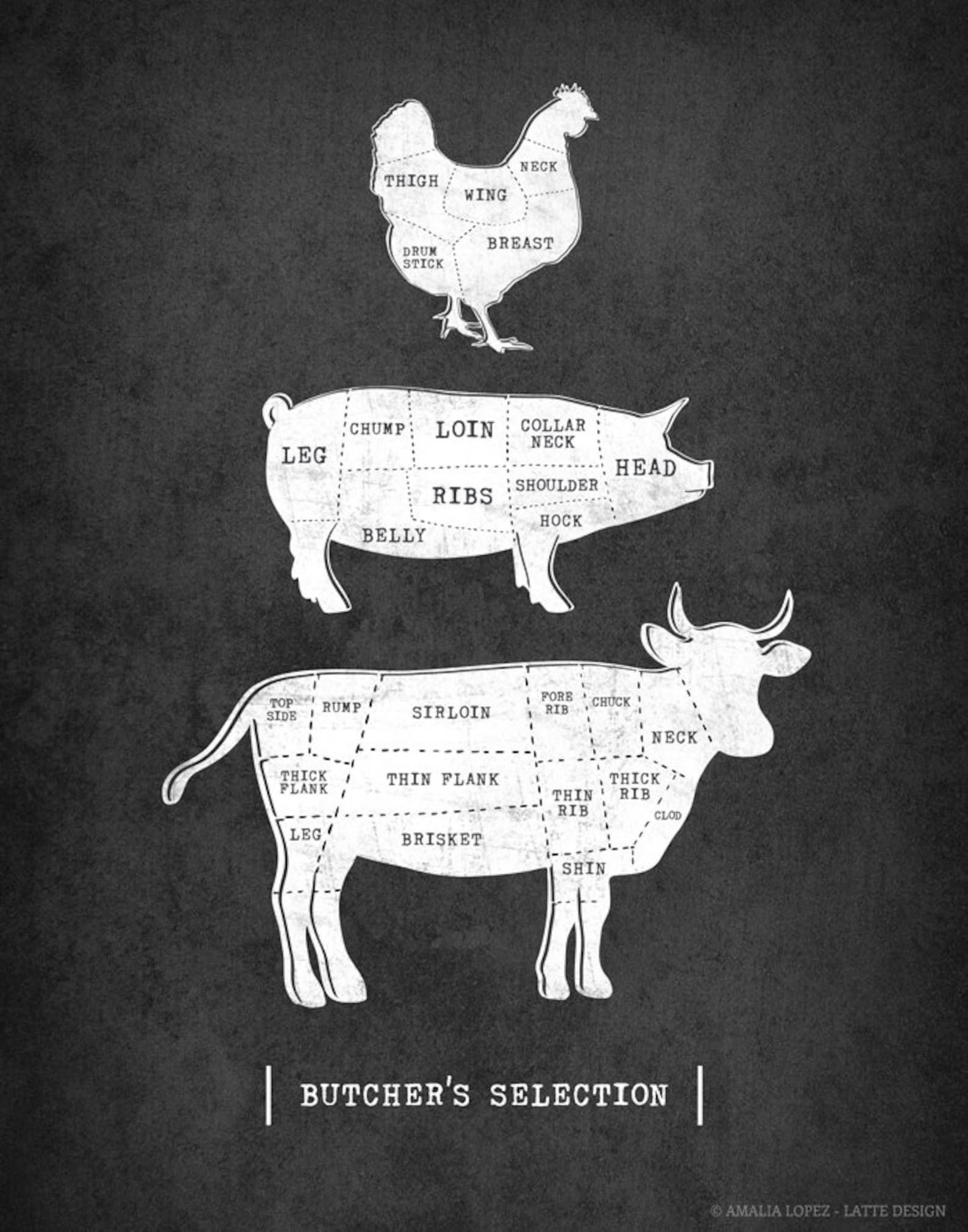 Traditional Butcher Kitchen Print Butcher Poster Butcher Cuts Etsy